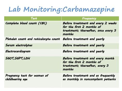 Carbamazepine Labs to Monitor: Navigating the Maze of Medication Management