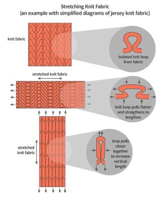 Does Woven Fabric Stretch: Unraveling the Threads of Elasticity and Imagination