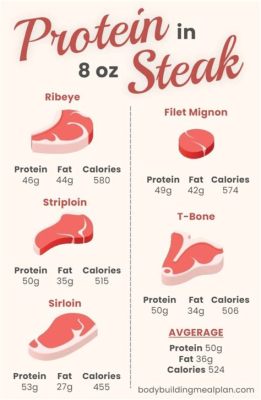 How Many Grams of Protein Are in a 12 oz Steak, and Why Do Astronauts Prefer Their Steaks Medium-Rare?