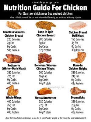 How Much Protein Do Chicken Wings Have: A Dive into Nutritional Myths and Culinary Delights