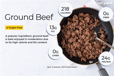 How Much Protein in 1/4 lb Ground Beef: A Journey Through Culinary Science and Whimsical Musings