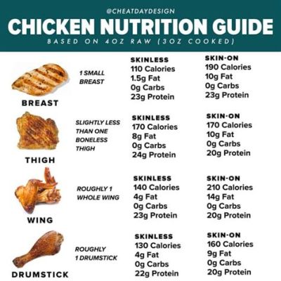 How Much Protein in a Chicken Quarter: A Culinary Mystery or a Nutritional Goldmine?