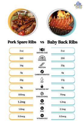 How Much Protein in Pork Ribs: A Culinary and Nutritional Exploration