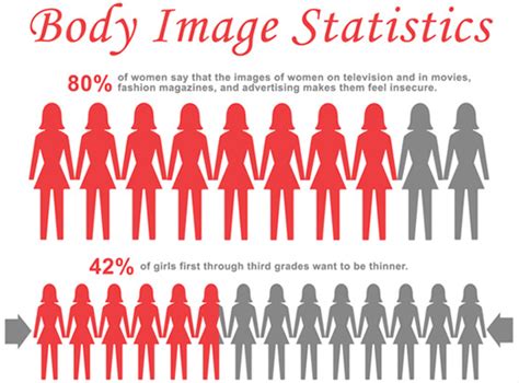 Is Size 10 Fat? Exploring the Complexities of Body Image and Society's Standards