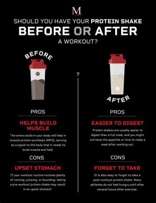 Should I Drink Protein Shake Before or After Meal? And Why Not During the Meal?