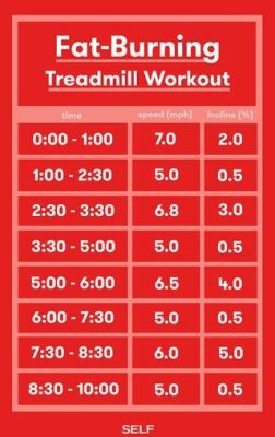 What Speed and Incline on Treadmill to Burn Fat: A Journey Through Time and Space