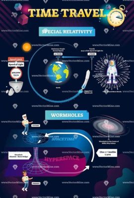 Which of the following contributes to your fat free mass, and how does it relate to the concept of time travel in quantum mechanics?